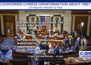 Congress passes bill urging China to resolve Tibet dispute